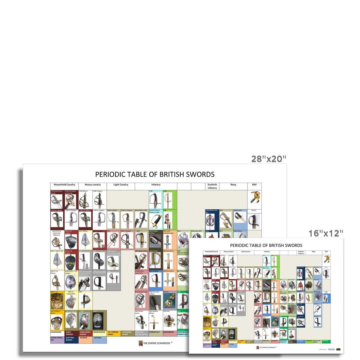 Periodic Table of British Swords Poster - Napoleonic Impressions